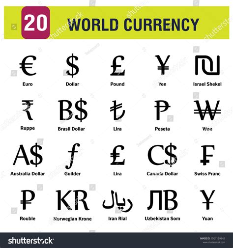 World Currency Symbols .